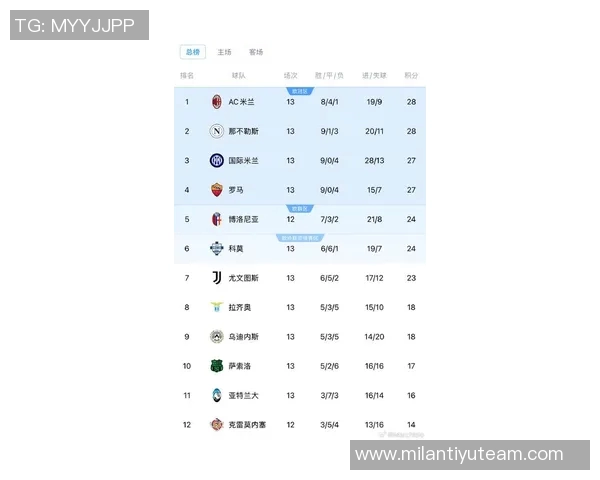 罗马队2025年意甲豪取26场胜利创队史自然年顶级联赛新纪录 罗马队2025年意甲豪取26场胜利创队史自然年顶级联赛新纪录